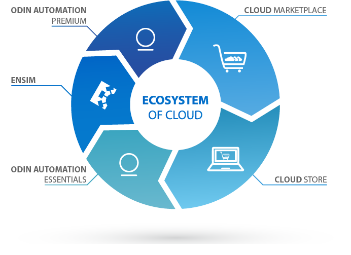 Adobe Cloud Student Plan